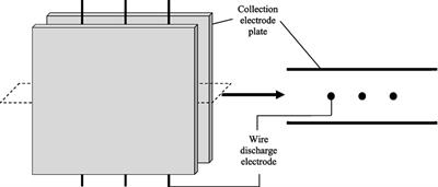 Numerical Simulation of Simultaneous Electrostatic Precipitation and Trace Gas Adsorption: Electrohydrodynamic Effects